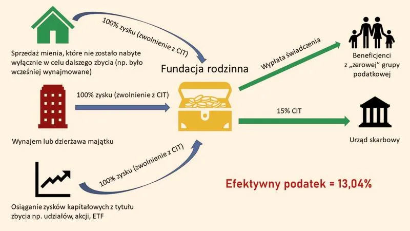 Wsparcie dla dzieci autystycznych