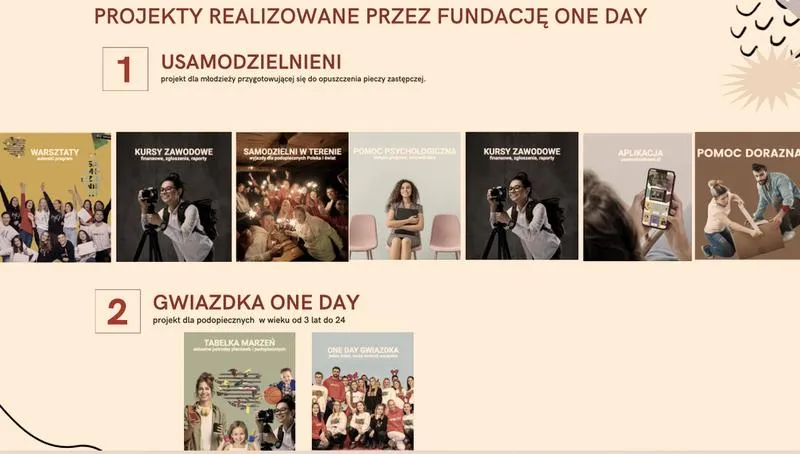 Wydatki fundacji w praktyce