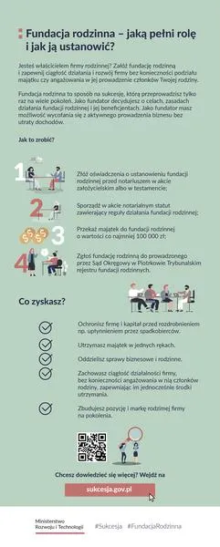 Wymogi prawne fundacji