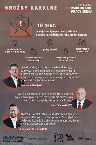 Wyrok za groźby karalne