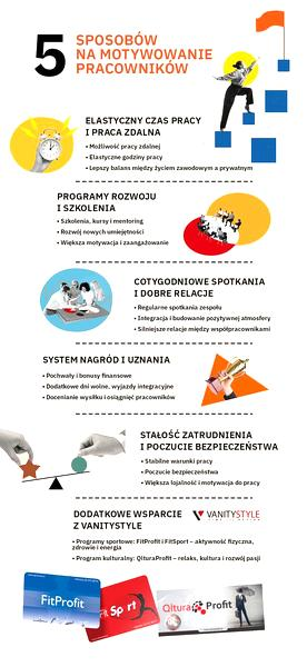 Zaangażowanie pracowników