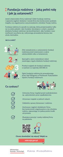 Zakładanie fundacji w Polsce