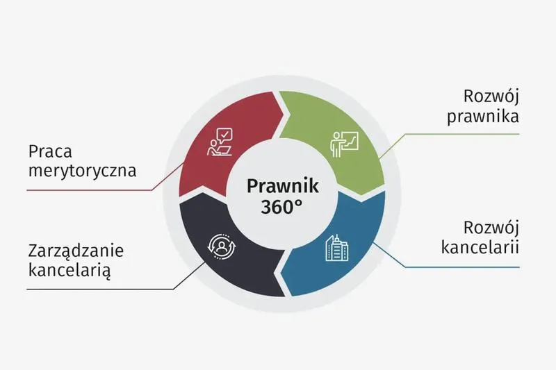 Zarobki prawników 2026