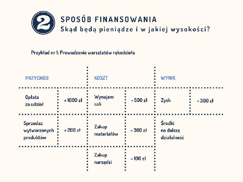 Zarządzanie majątkiem w fundacji