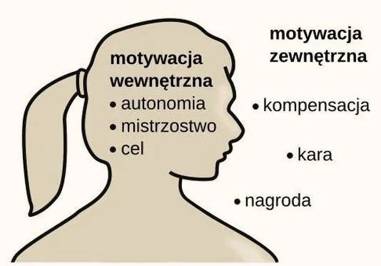 Zdrowe nawyki i motywacja